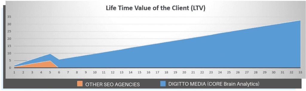 White Label SEO Services  