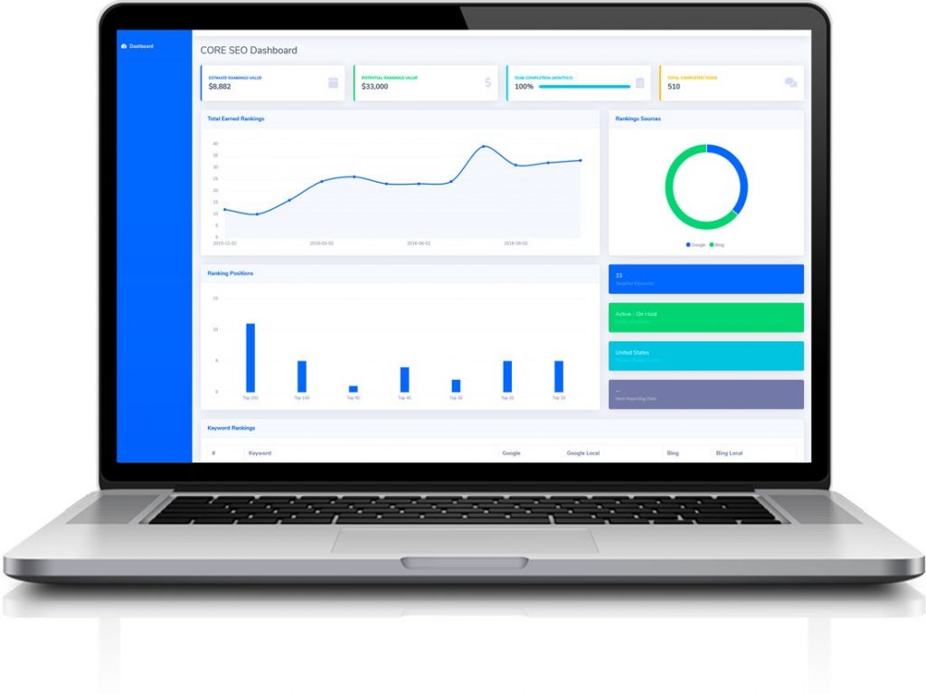 Partner Solutions 