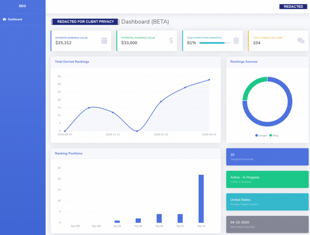 DIGITTO Media's CORE Brain AI SEO Dashboard 