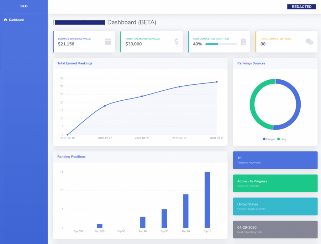 DIGITTO Media's CORE Brain AI SEO Dashboard 