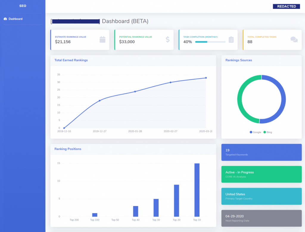 DIGITTO Media's CORE Brain AI SEO Dashboard  