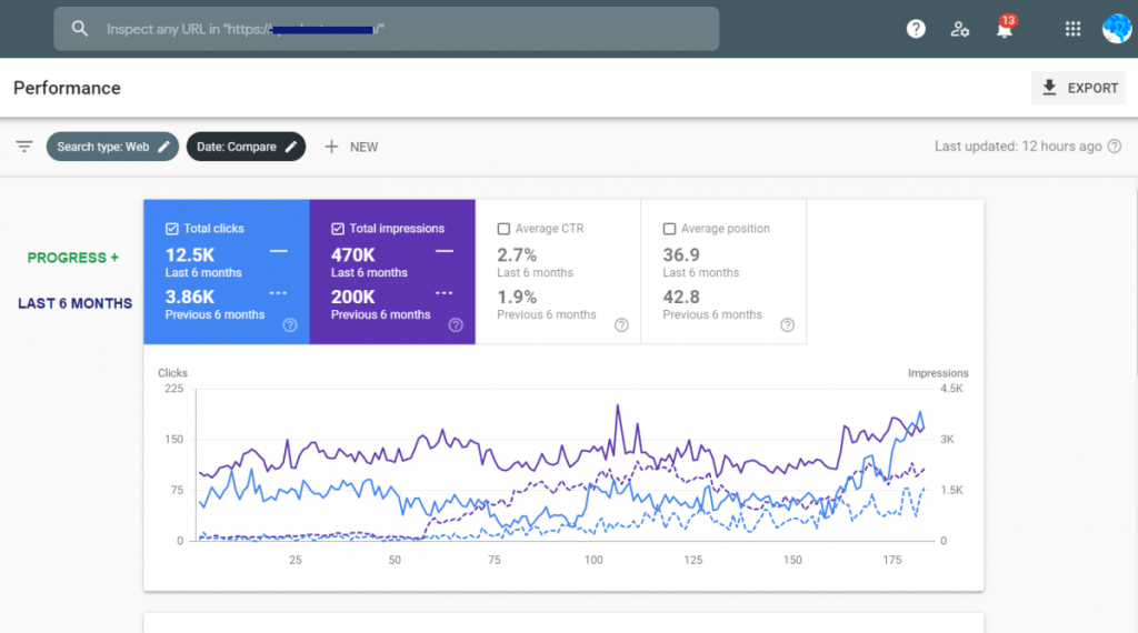 Should You Hire A Marketing Vendor Or The Average Marketing Company? 