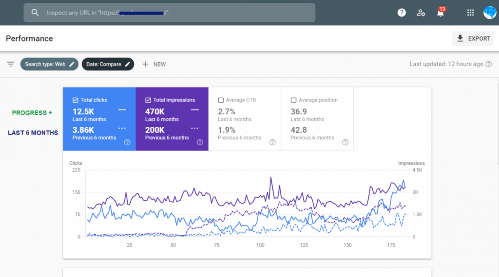 Should You Hire A Marketing Vendor Or The Average Marketing Company?  