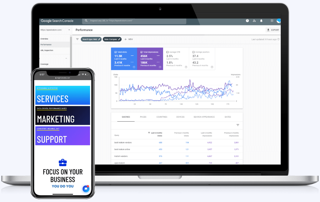 DIGITTO Media's CORE Brain AI SEO Dashboard  