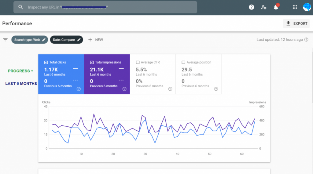Should You Hire A Marketing Vendor Or The Average Marketing Company? 