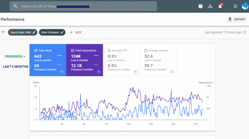 Should You Hire A Marketing Vendor Or The Average Marketing Company?  