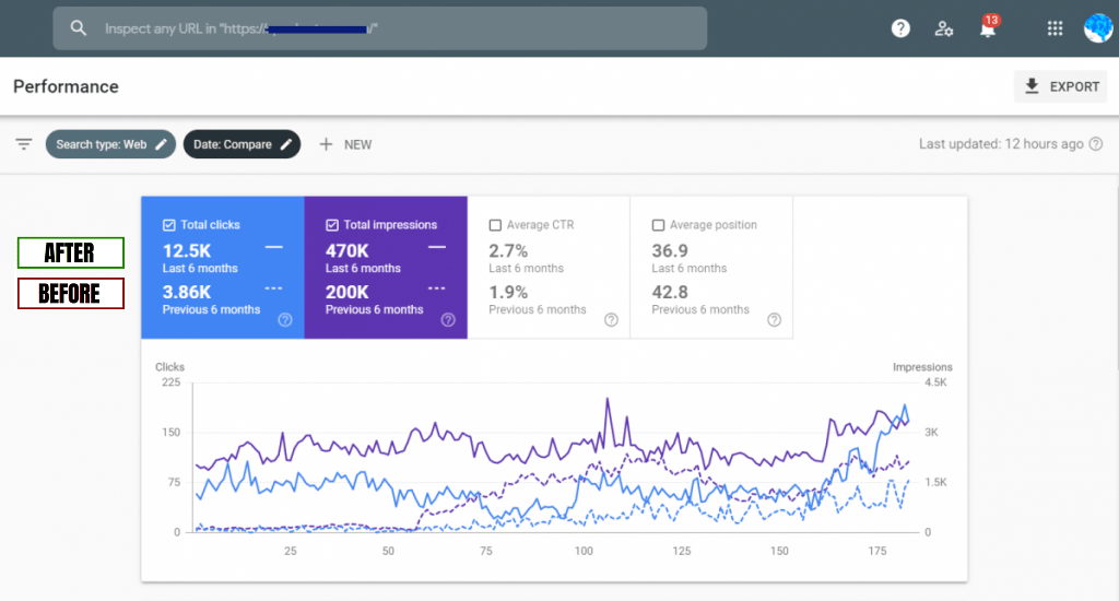 N-SERIES: National SEO Packages 