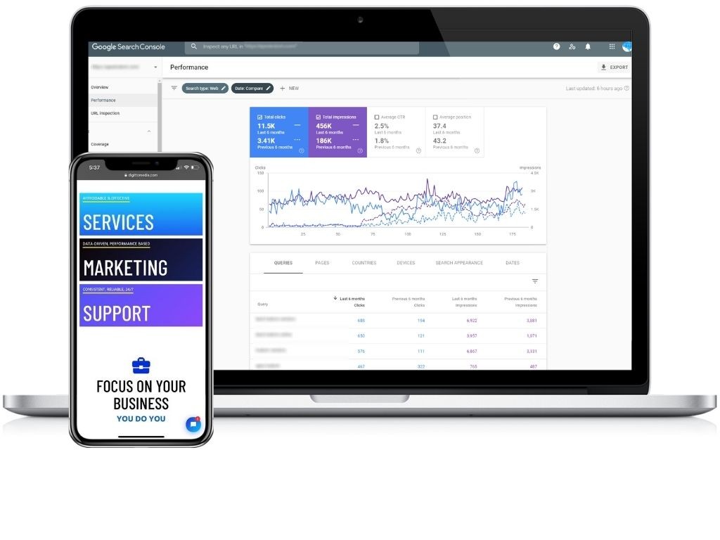 CORE Brain AI SEO Technology 