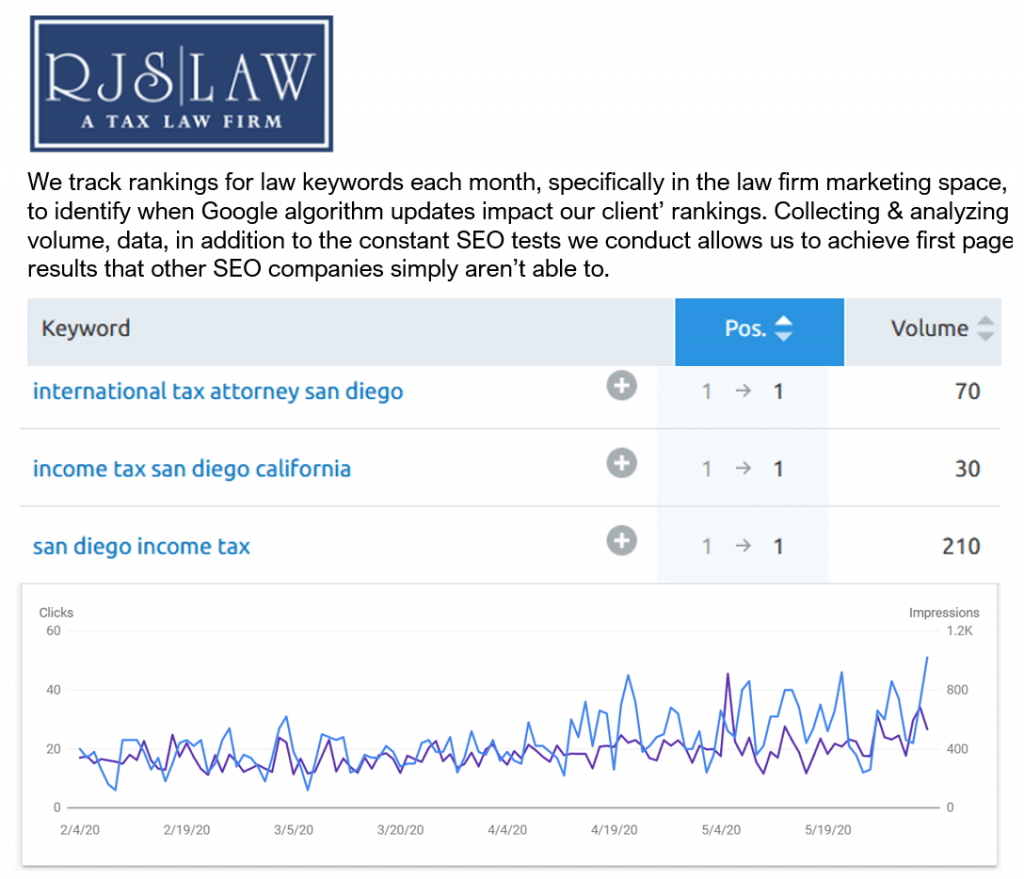 A: Best Local SEO Services For Law Firms 