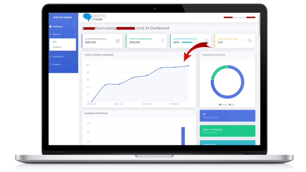 CORE Brain AI SEO Technology 