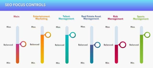 CORE Brain AI SEO Technology 