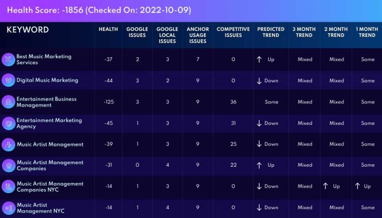 CORE Brain AI SEO Technology  