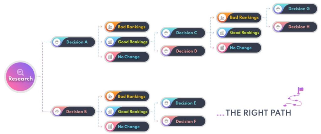CORE Brain AI SEO Technology 