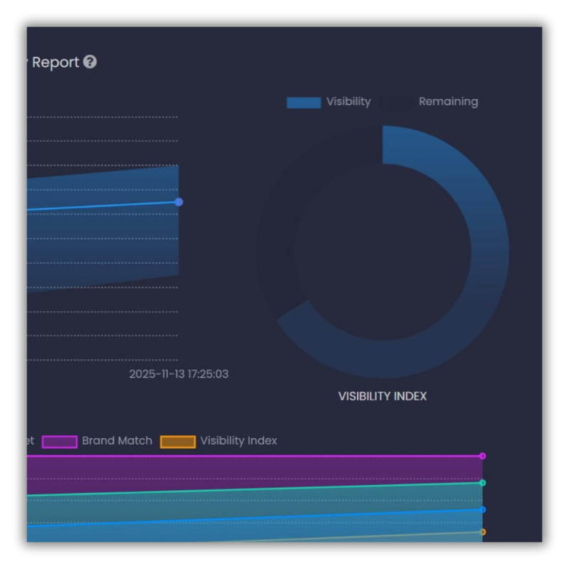 G-Series SEO Campaigns