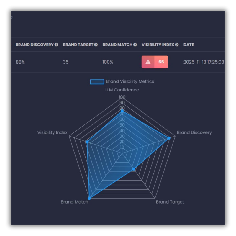 G-Series SEO Campaigns
