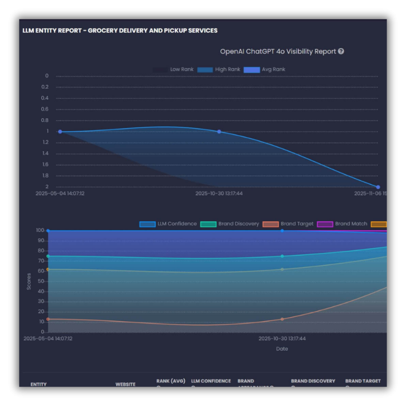 G-Series SEO Campaigns