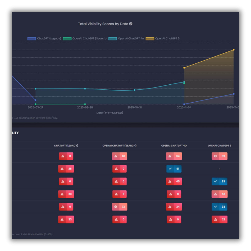 G-Series SEO Campaigns